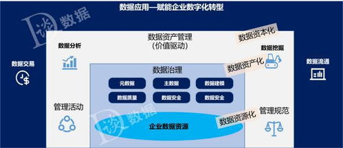 一文講清數據治理、數據管理與數據資產管理的區別 數據處理專家必讀