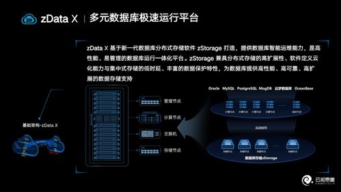 云和恩墨亮相2023云生態(tài)大會成果展，榮獲中國電信2022年度優(yōu)秀服務(wù)合作伙伴