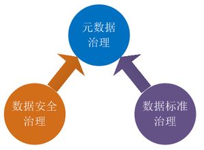 技術(shù)視角下的大數(shù)據(jù)治理 數(shù)據(jù)處理的關(guān)鍵策略與挑戰(zhàn)